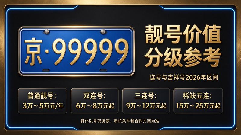 闲置北京租车牌照三年多少钱服务现场